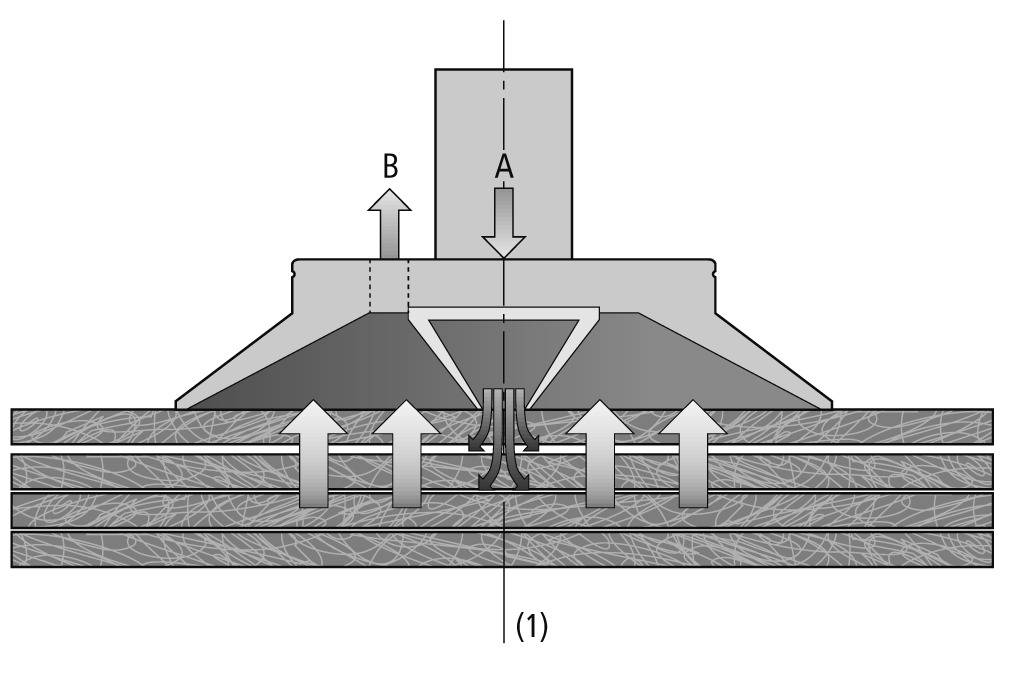 真空吸盘 SPC