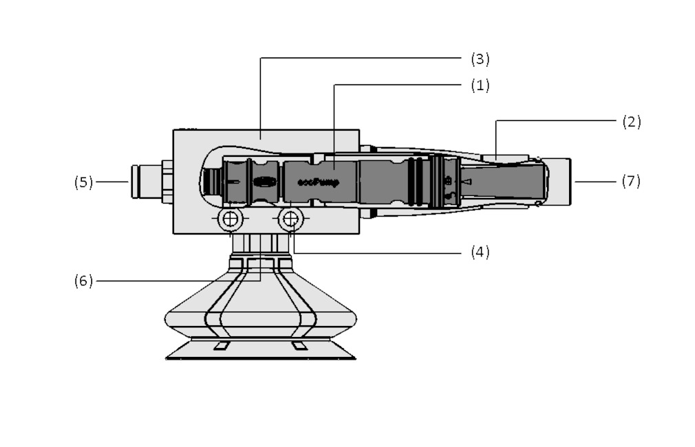 基本型真空发生器SBP-HV/HF，塑料外壳